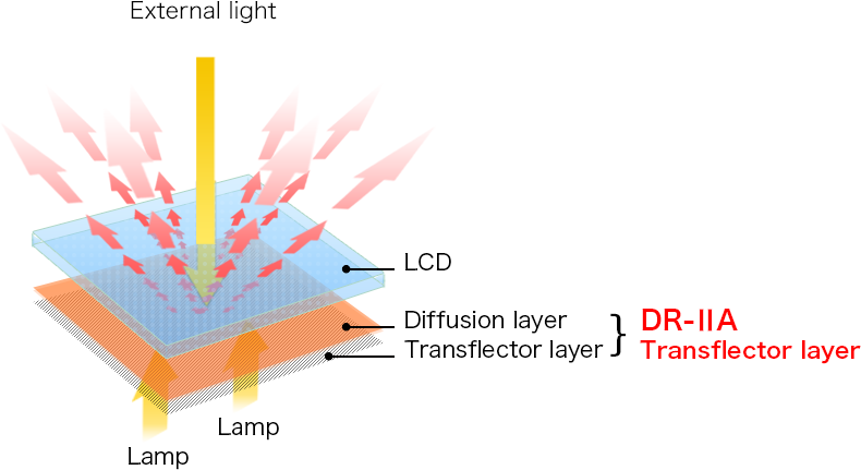 DR-ⅡA (Transflector)