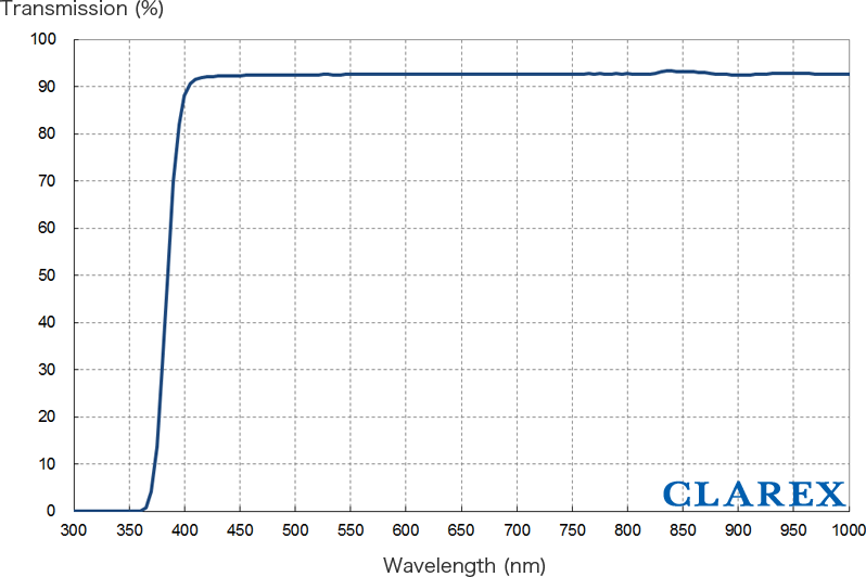 CLAREX Precision Sheet 001 (Clear)