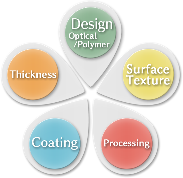 CLAREX 5个基本技术